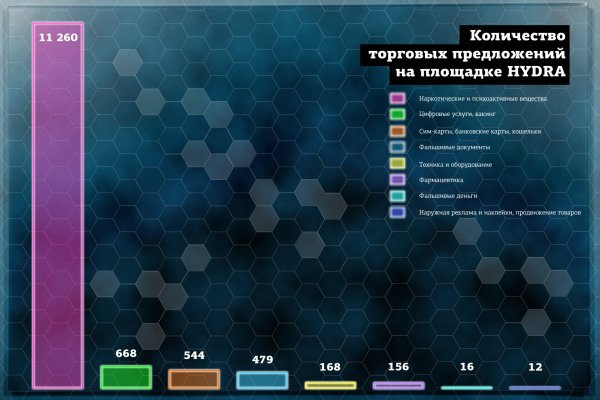 Кракен наркоплощадка