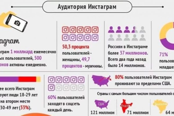 Kraken tor onion зеркало